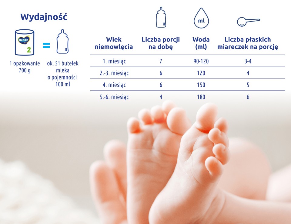 Praktyczne wskazówki stosowania Bebiko 1 nutriFLOR EXPERT – infografika Praktyczne wskazówki stosowania Bebiko 1 nutriFLOR EXPERT – infografika