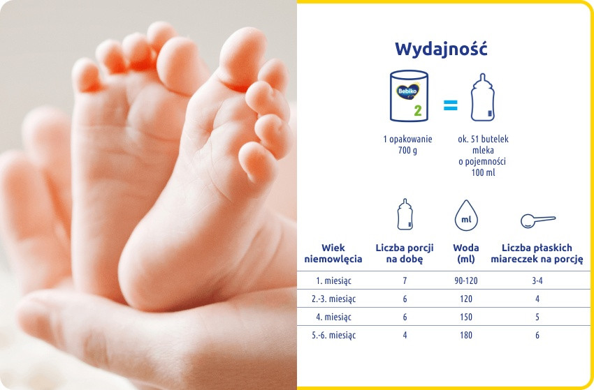 Praktyczne wskazówki stosowania Bebiko 1 nutriFLOR EXPERT – infografika Praktyczne wskazówki stosowania Bebiko 1 nutriFLOR EXPERT – infografika