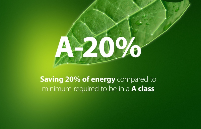 Klasa efektywności energetycznej A-20%