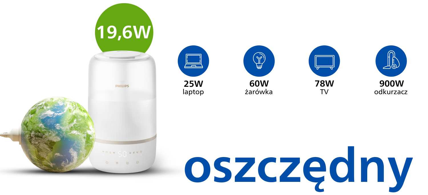Niskie zużycie energii Niskie zużycie energii