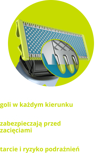Wyjątkowa techologia OneBlade