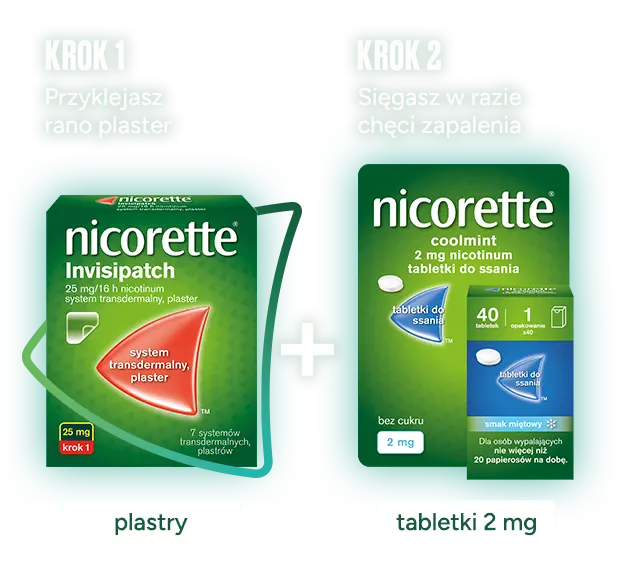 Terapia Łączona Nicorette