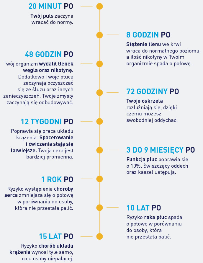 Poznaj korzyści zdrowotne występujące po zgaszeniu ostatniego papierosa Poznaj korzyści zdrowotne występujące po zgaszeniu ostatniego papierosa