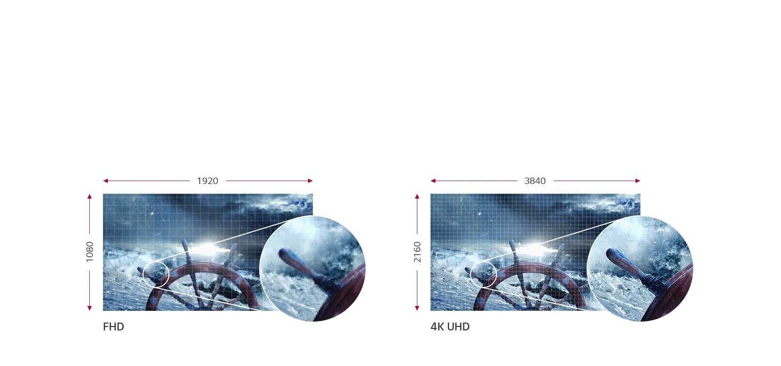 4K UHD przy 8,3 megapiksela1