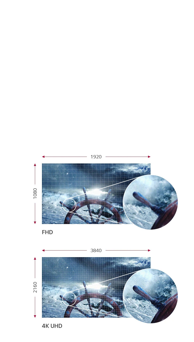 4K UHD przy 8,3 megapiksela2
