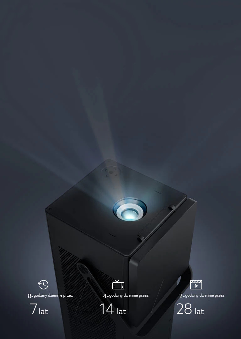 Czas eksploatacji lasera 20 000 godzin2