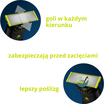 Wyjątkowa technologia OneBlade