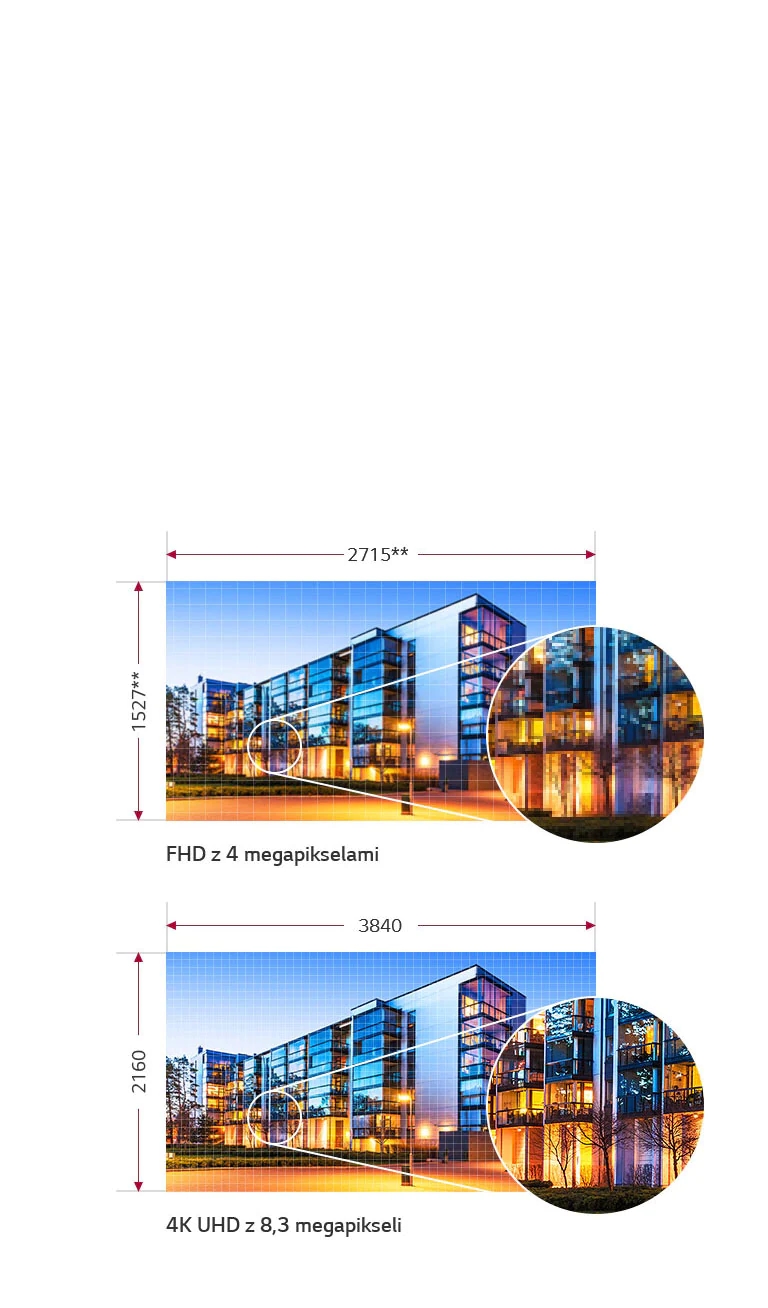 4K UHD przy 8,3 megapiksela2