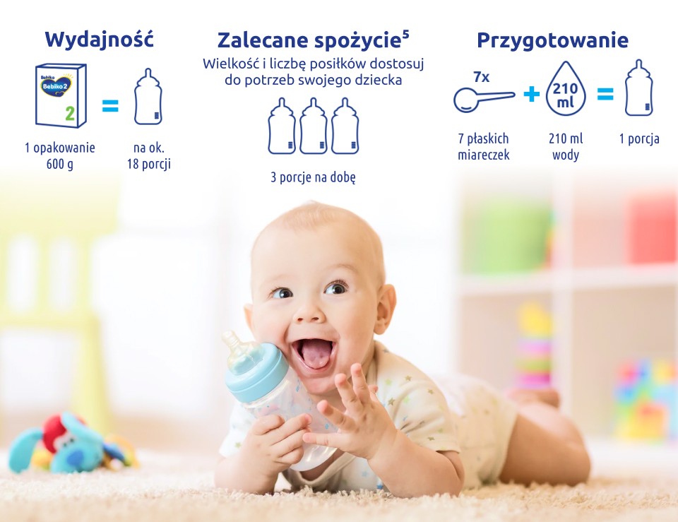 Grafika pokazująca stosowanie Bebiko 2 nutriFLOR EXPERT Grafika pokazująca stosowanie Bebiko 2 nutriFLOR EXPERT
