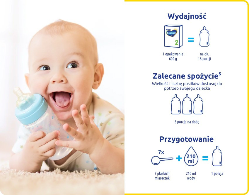 Grafika pokazująca stosowanie Bebiko 2 nutriFLOR EXPERT Grafika pokazująca stosowanie Bebiko 2 nutriFLOR EXPERT