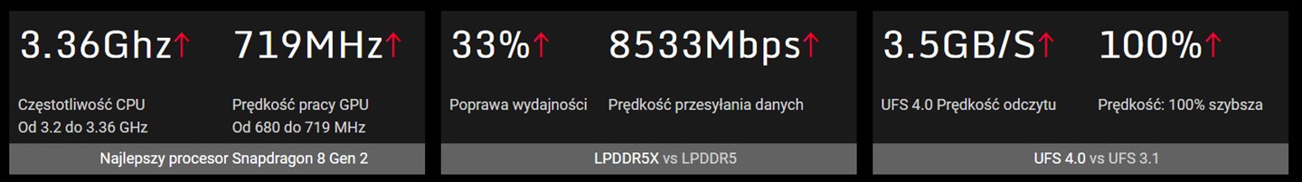Redmagic 8S Pro