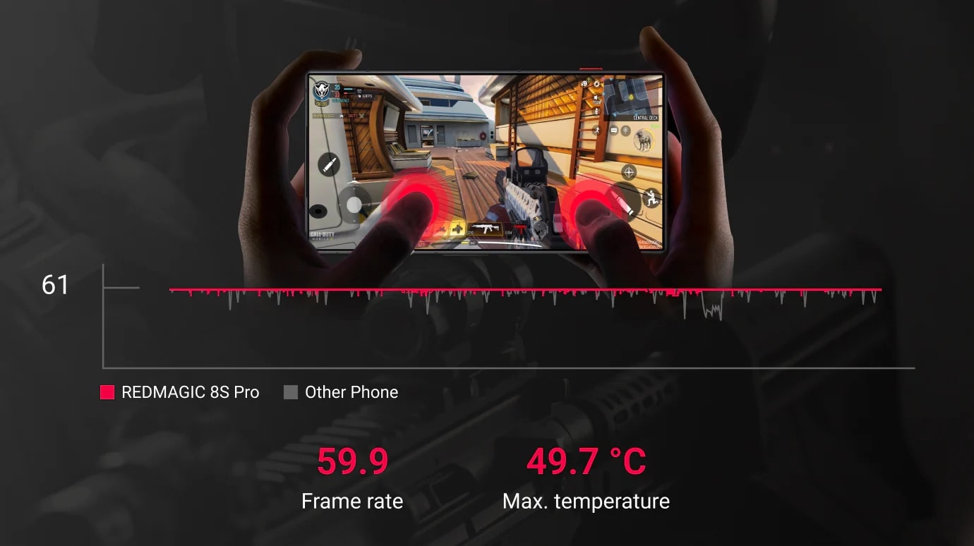 Redmagic 8S Pro