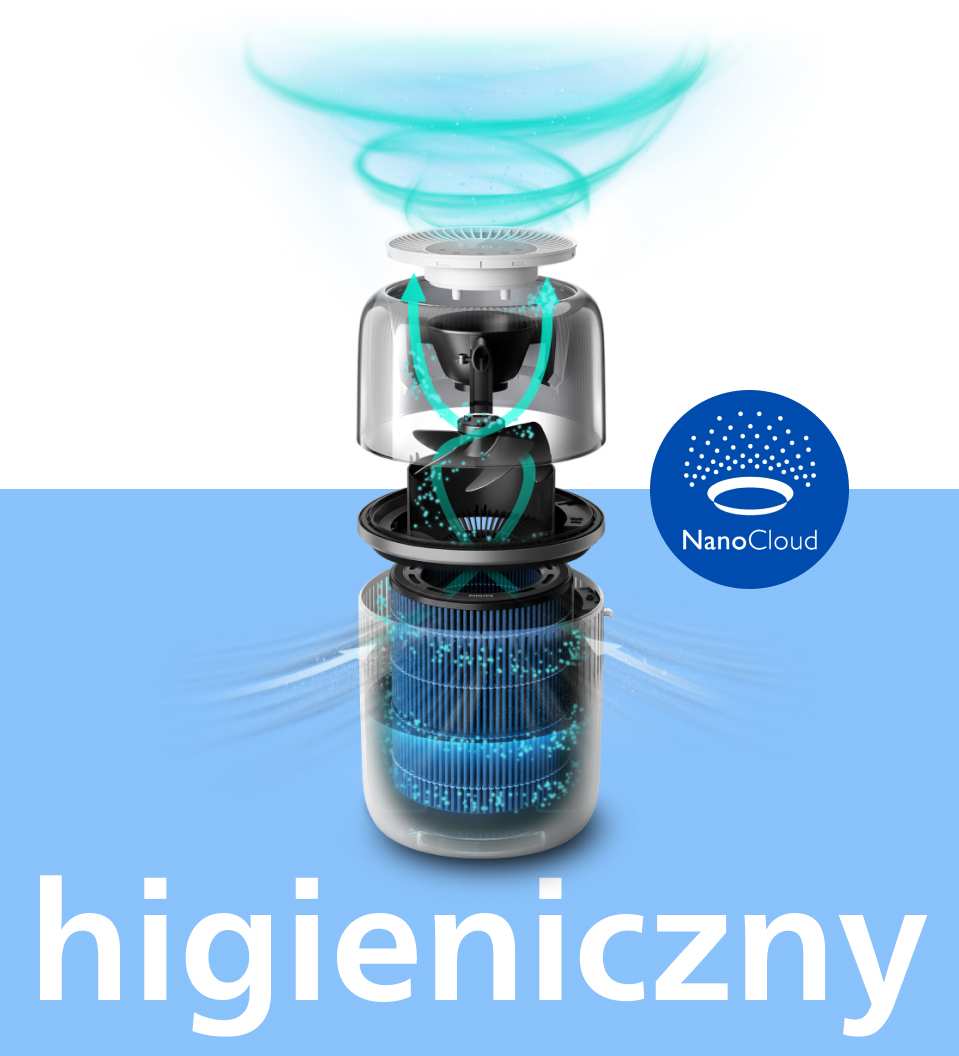 Technologia NanoCloud - do 99% mniej bakterii Technologia NanoCloud - do 99% mniej bakterii