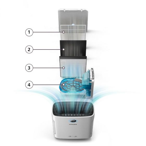 Philips Poznaj przebieg czteroetapowego procesu filtracji Philips Poznaj przebieg czteroetapowego procesu filtracji