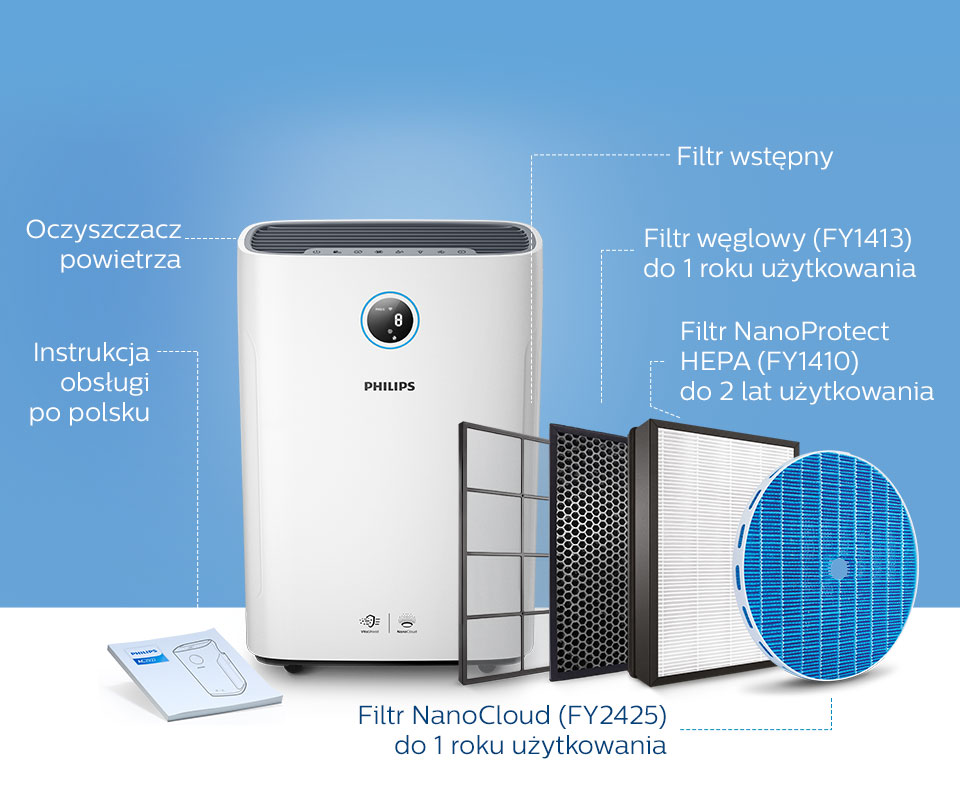 Philips Filtr NanoProtect HEPAwychwytuje cząsteczki 100x mniejsze niż standardowe filtry HEPA Philips Filtr NanoProtect HEPAwychwytuje cząsteczki 100x mniejsze niż standardowe filtry HEPA