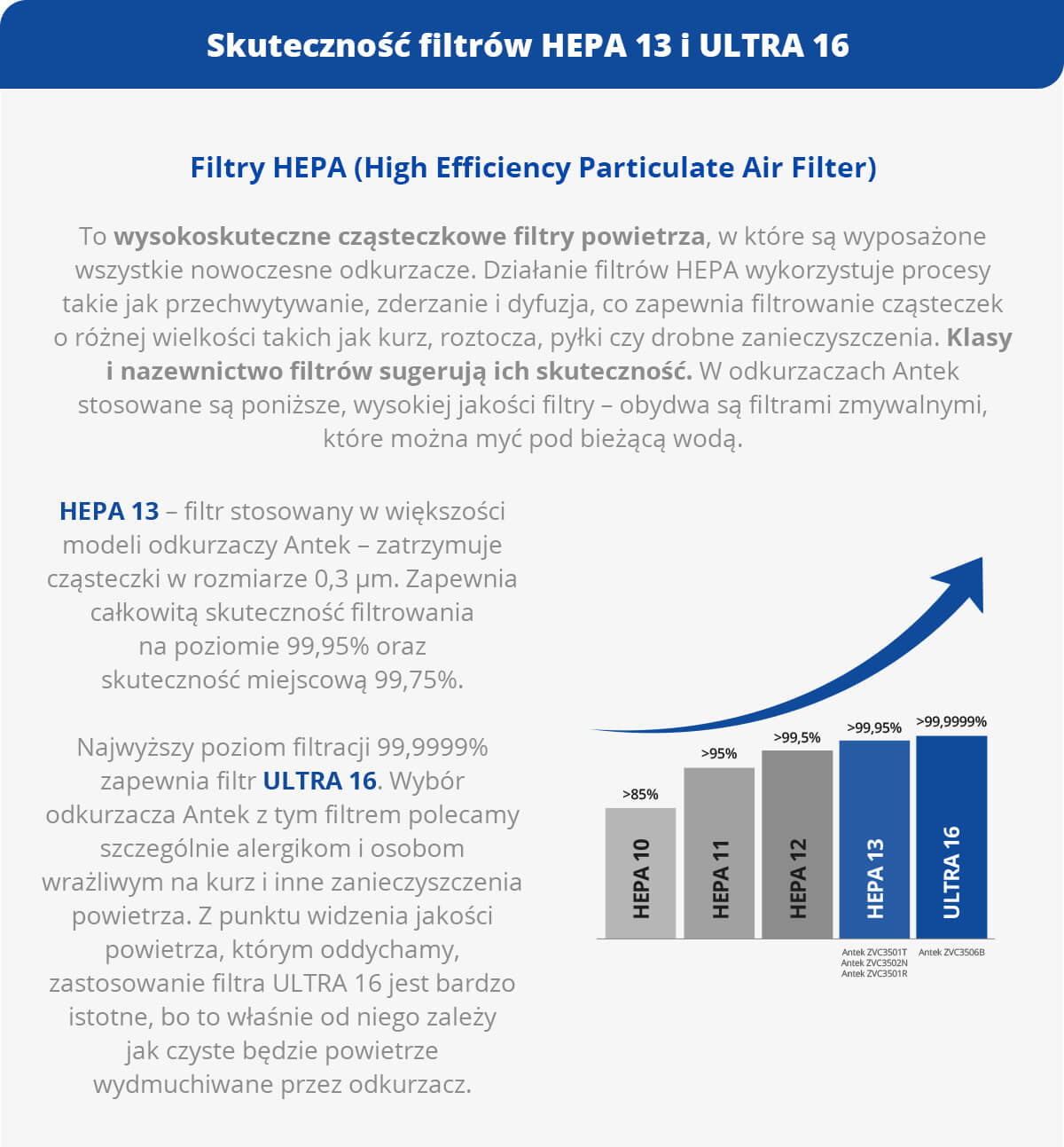 Infografika