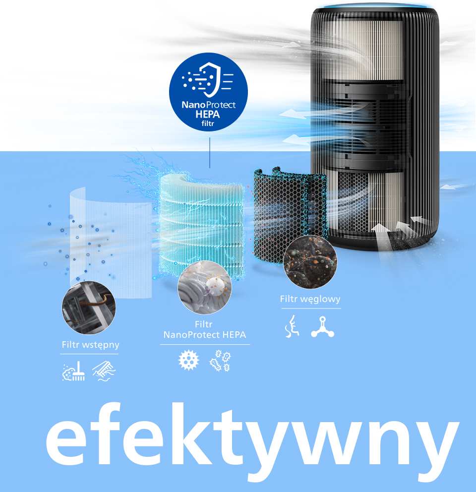4-stopniowa filtracja, składająca się z filtra wstępnego, filtra NanoProtect HEPA i podwójnego filtra z węglem aktywnym 4-stopniowa filtracja, składająca się z filtra wstępnego, filtra NanoProtect HEPA i podwójnego filtra z węglem aktywnym