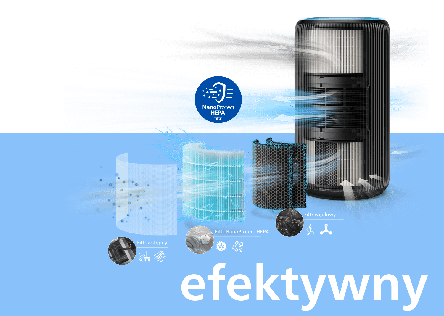 4-stopniowa filtracja, składająca się z filtra wstępnego, filtra NanoProtect HEPA i podwójnego filtra z węglem aktywnym 4-stopniowa filtracja, składająca się z filtra wstępnego, filtra NanoProtect HEPA i podwójnego filtra z węglem aktywnym