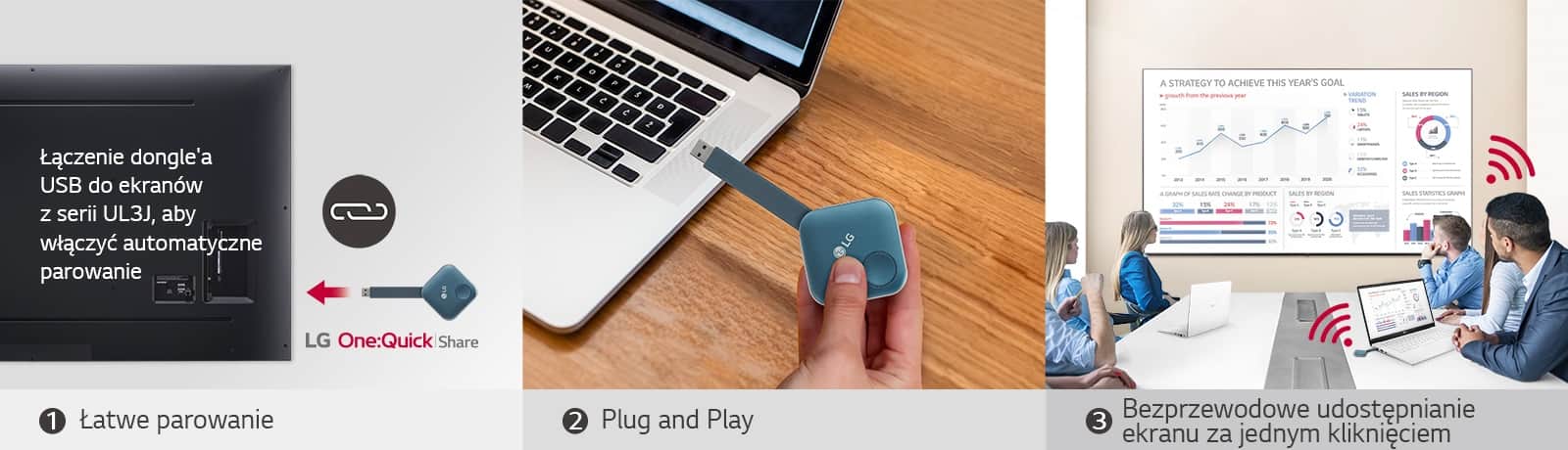 Składa się z trzech obrazów przedstawiających trzyetapową instrukcję instalacji dongle'a USB LG One:Quick Share i udostępniania ekranu. Na pierwszej ilustracji pokazano dongle'a USB i ekran LG signage. Na drugiej widać osobę trzymającą dongle'a USB i próbującą go podłączyć do komputera. Na ostatnim obrazie widać odbywające się zebranie. Do laptopa podłączono dongle'a USB, za pomocą której udostępniono obraz na ekranie UL3J wiszącym na ścianie.