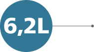 6,2 6,2