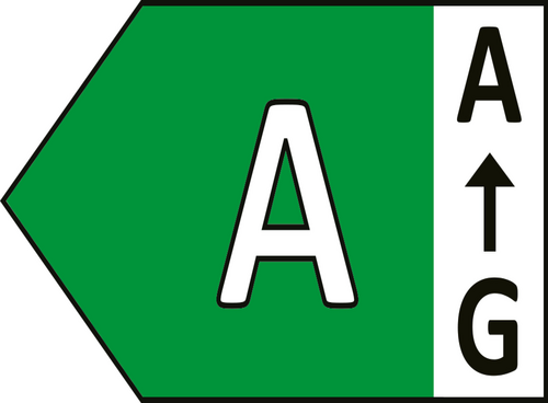Klasa energetyczna A Klasa energetyczna A