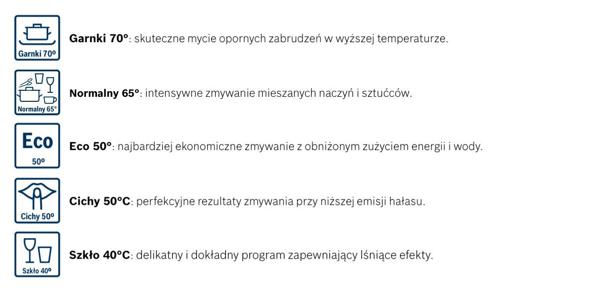 Dostępne programy zmywania