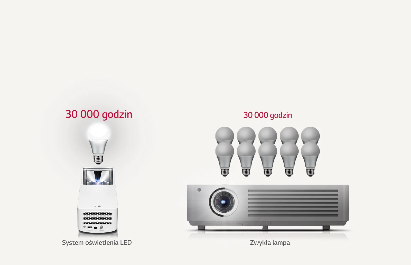 Półstały system podświetlenia LED1