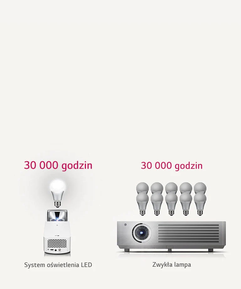 Półstały system podświetlenia LED2