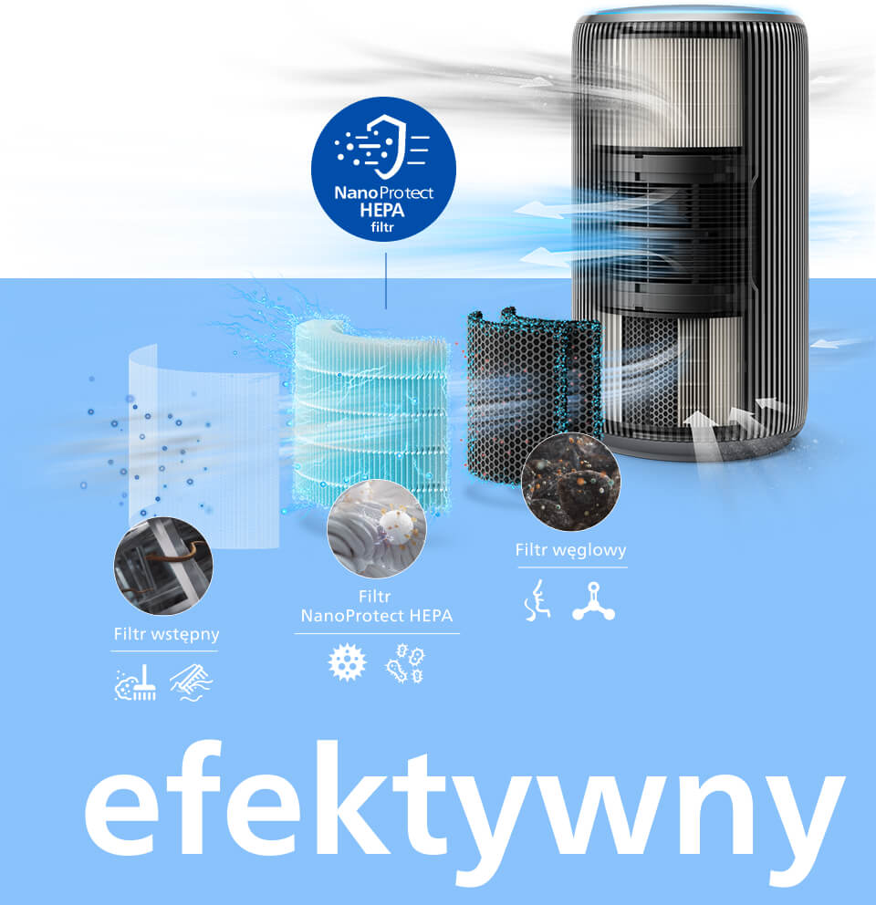kompaktowe wymiary połączone ze skutecznością działania kompaktowe wymiary połączone ze skutecznością działania