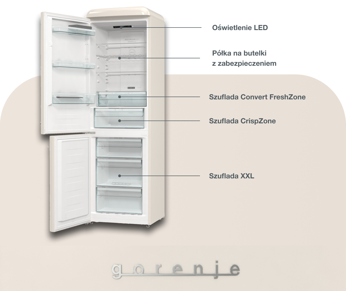 Image: Gorenje ONTR Gorenje ONTR
