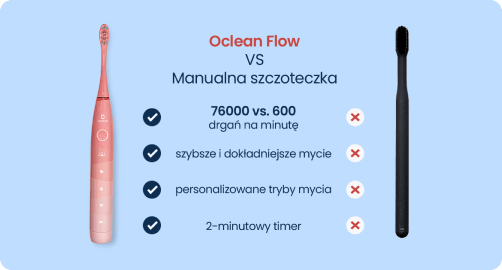 Image: Oclean Flow Oclean Flow
