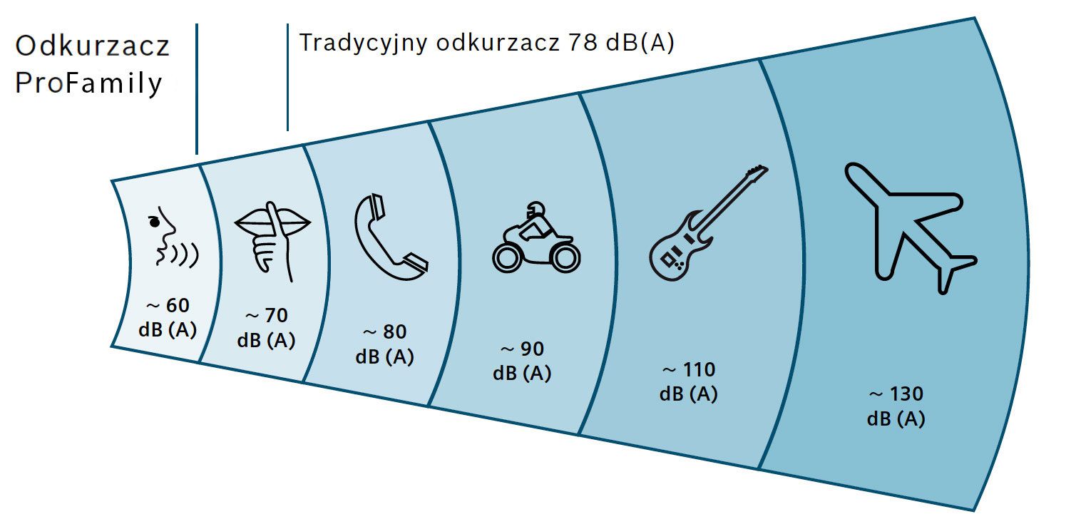 Ciesz się ciszą