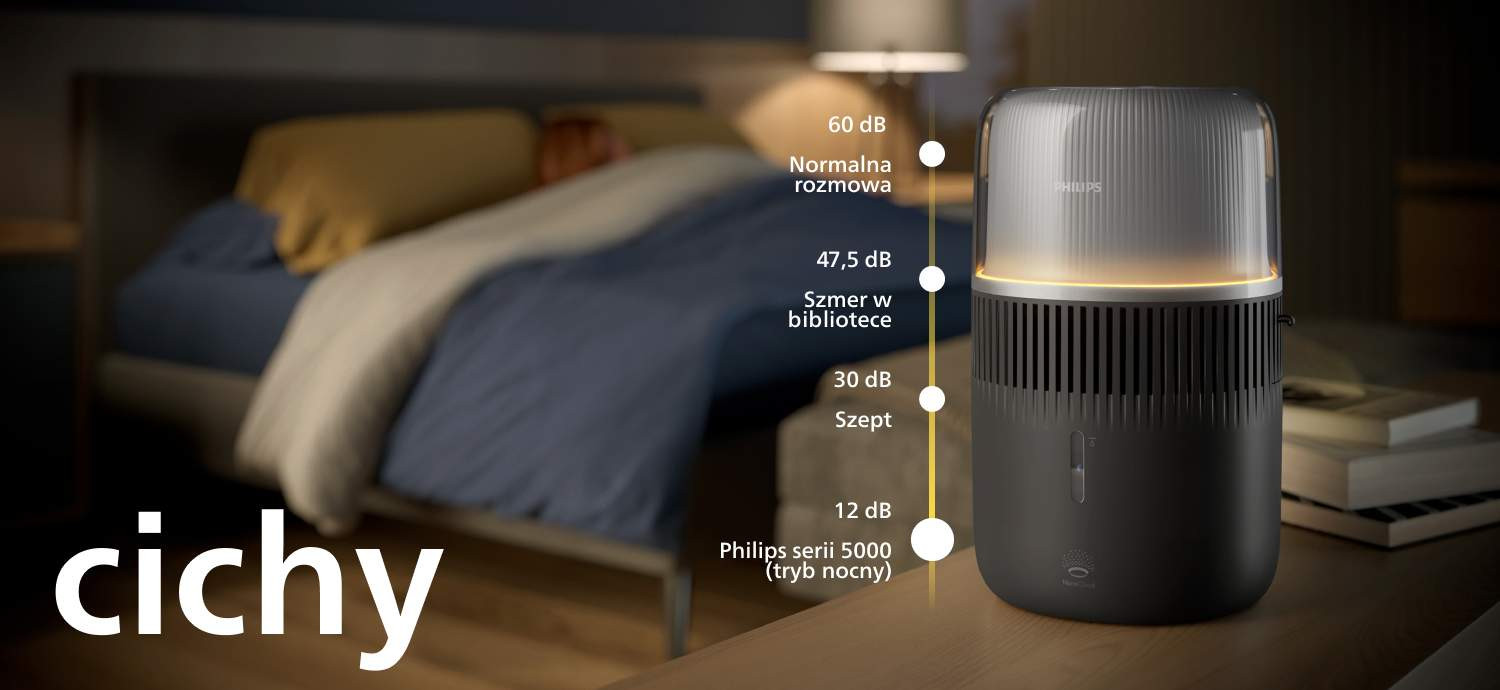 Nawilżacz Philips zapewnia ciche i wydajne nawilżanie Nawilżacz Philips zapewnia ciche i wydajne nawilżanie