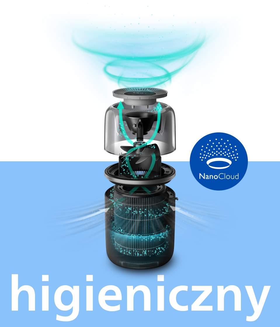 Technologia NanoCloud - do 99% mniej bakterii Technologia NanoCloud - do 99% mniej bakterii