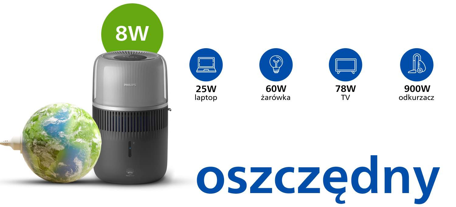 Niskie zużycie energii Niskie zużycie energii