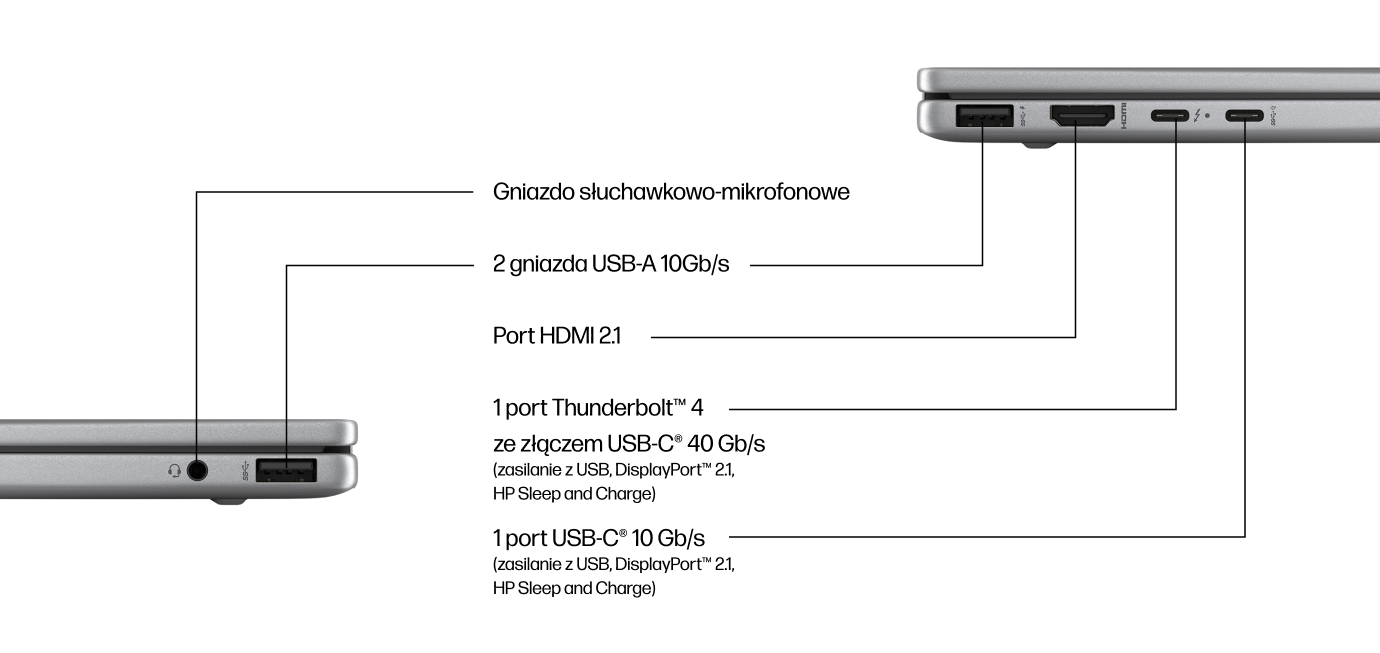 Ports