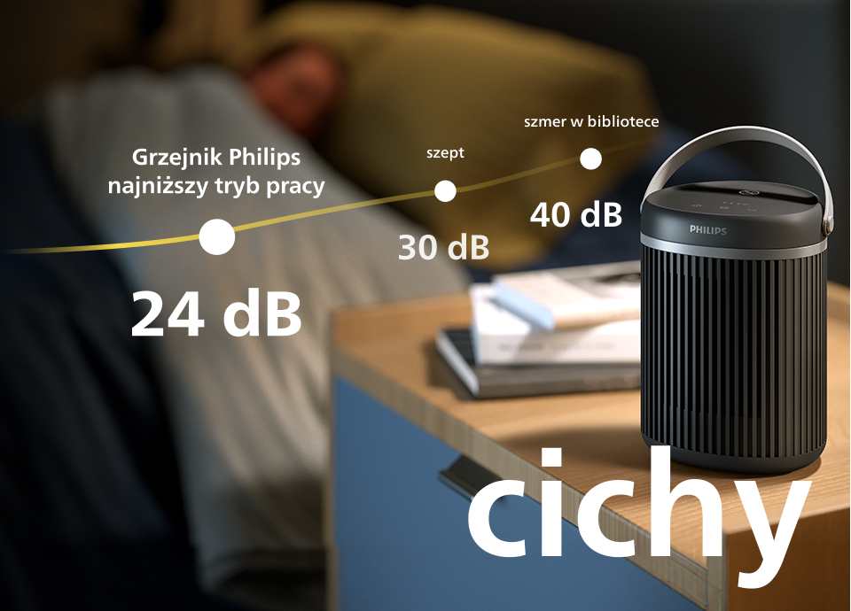 urządzenie zapewnia przyjemne ciepło przy poziomie hałasu wynoszącym zaledwie 24 dB(A)