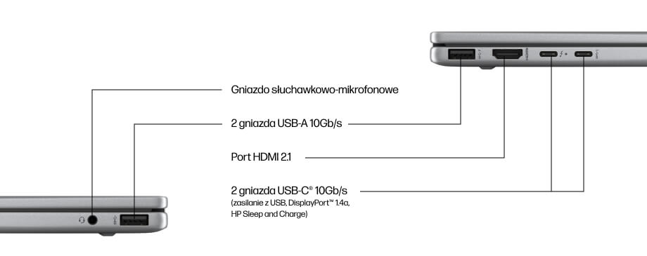HP Envy x360 14-faXXXXnw