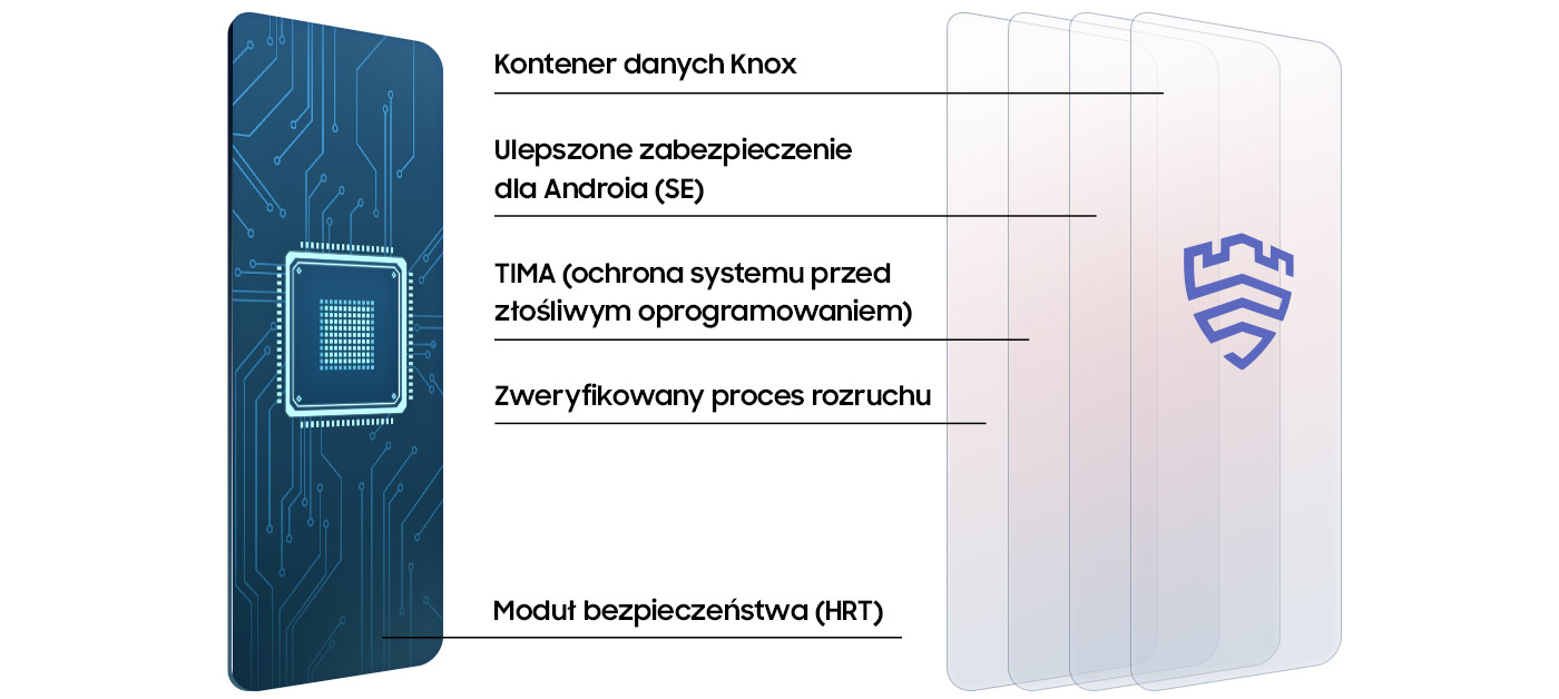 Samsung knox szereg funkcji zabezpieczających telefon 