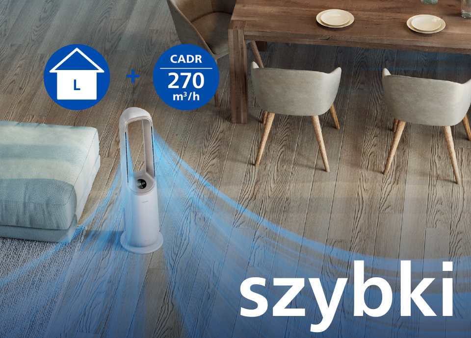 czyste powietrze do każdego zakątka pomieszczenia przy współczynniku dostarczania czystego powietrza CADR równym 270 m³/godz