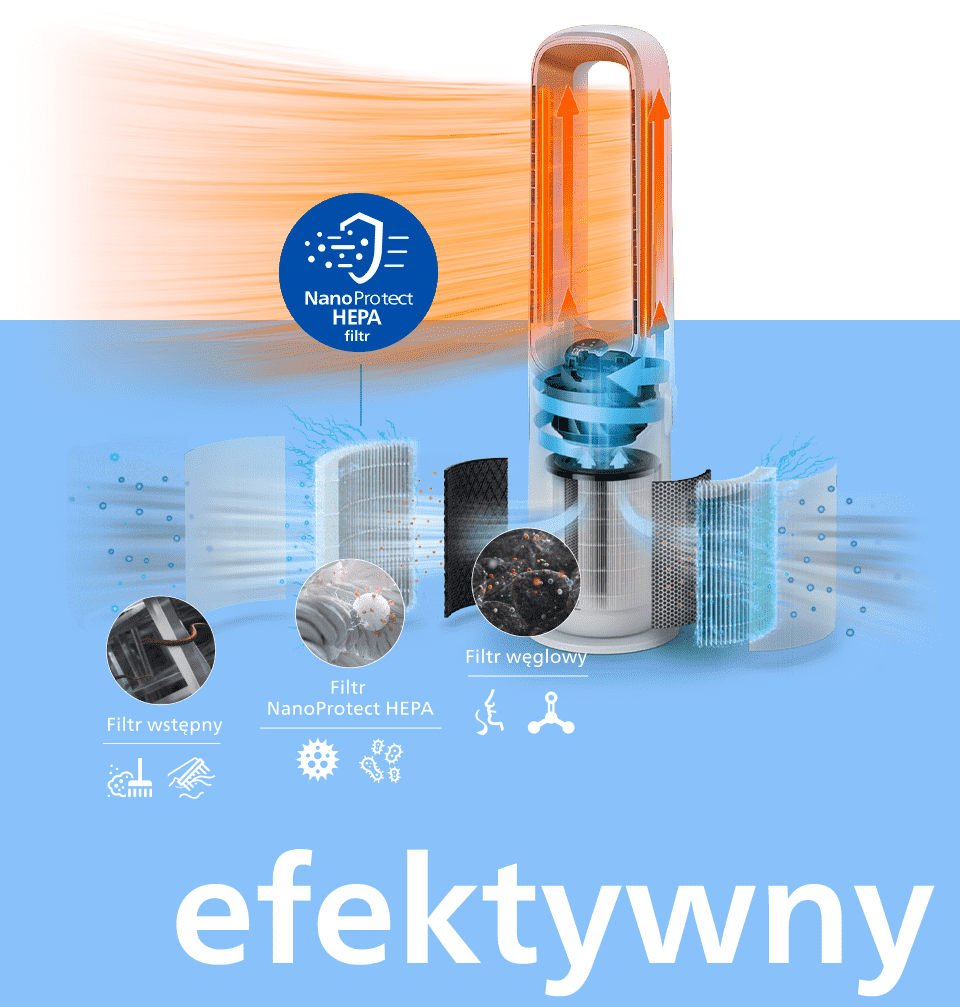 3-warstwowa filtracja składająca się z filtra wstępnego, filtra NanoProtect HEPA i filtra z węglem aktywnym