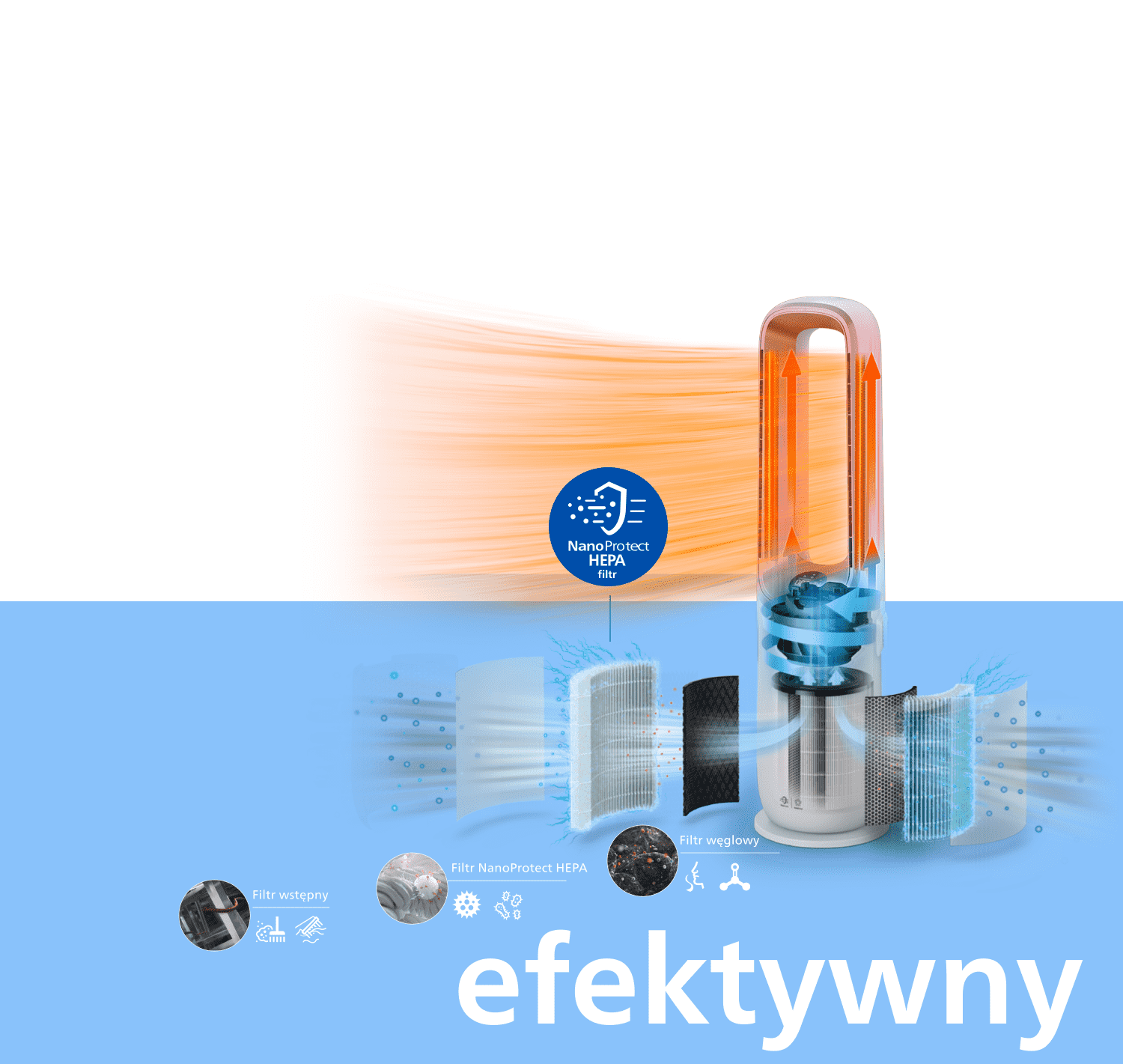 3-warstwowa filtracja składająca się z filtra wstępnego, filtra NanoProtect HEPA i filtra z węglem aktywnym