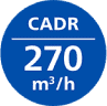 Ikonka CADR