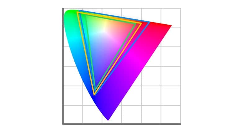 DCI-P3 99% (Typ.) oraz Adobe RGB 99% (Typ.)
