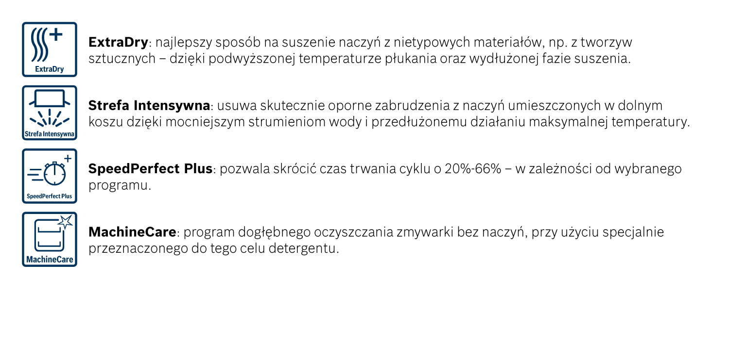 Zestaw dodatkowych funkcji 5a