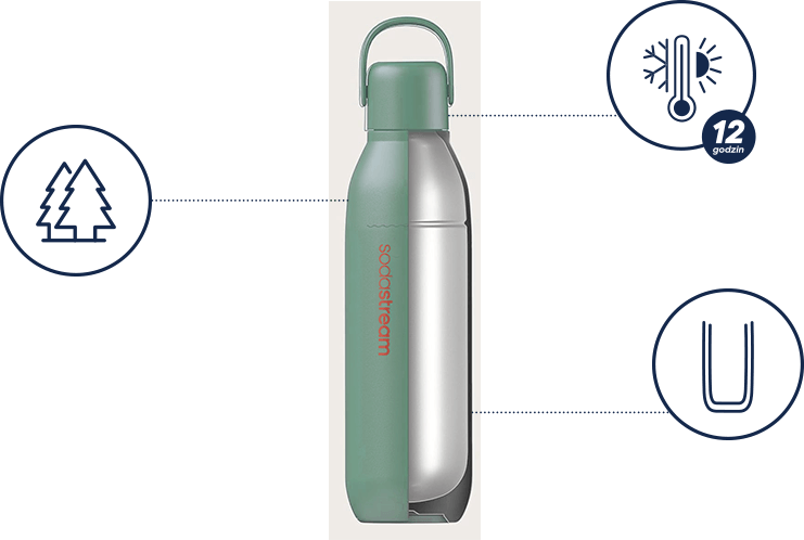 Wielorazową SodaStream