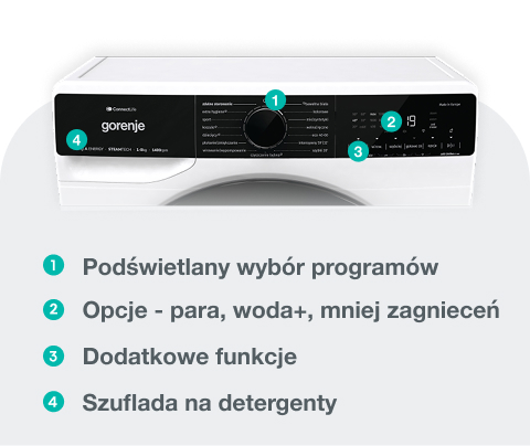 GORENJE LAUNDRY WNS14A4TWIFI-PL