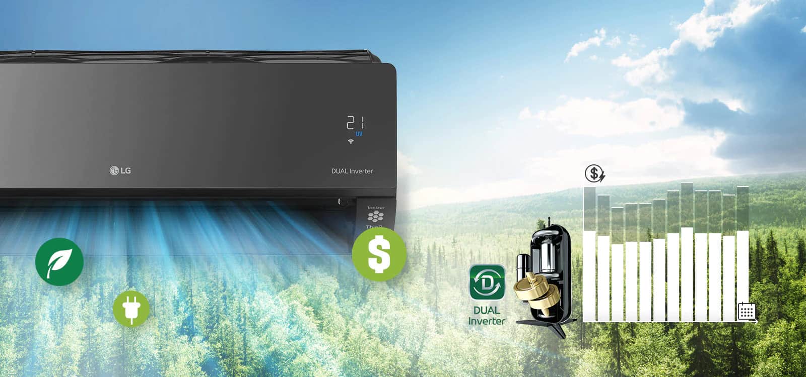 W tle krajobraz leśny, z boku widoczna połowa klimatyzatora LG. Logo LG i logo Dual Inverter można zobaczyć na urządzeniu, a panel jakości powietrza świeci się na zielono. Przed klimatyzatorem w wydmuchiwanym powietrzu znajdują się trzy ikony oznaczające czyste powietrze, pieniądze i energię. Po prawej stronie urządzenia znajduje się logo Dual Inverter i obraz podwójnego inwertera. Dalej po prawej stronie znajduje się wykres słupkowy. Słupki idą w górę, wskazując więcej wydanych pieniędzy, a następnie opadają, aby pokazać, że podwójny inwerter oszczędza pieniądze klientów.