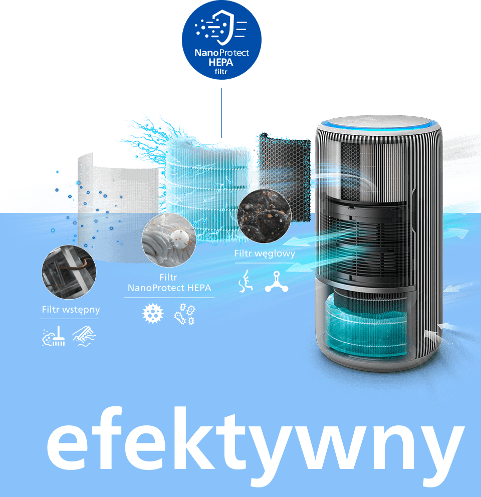 efektywna filtracja dzięki NanoProtect HEPA