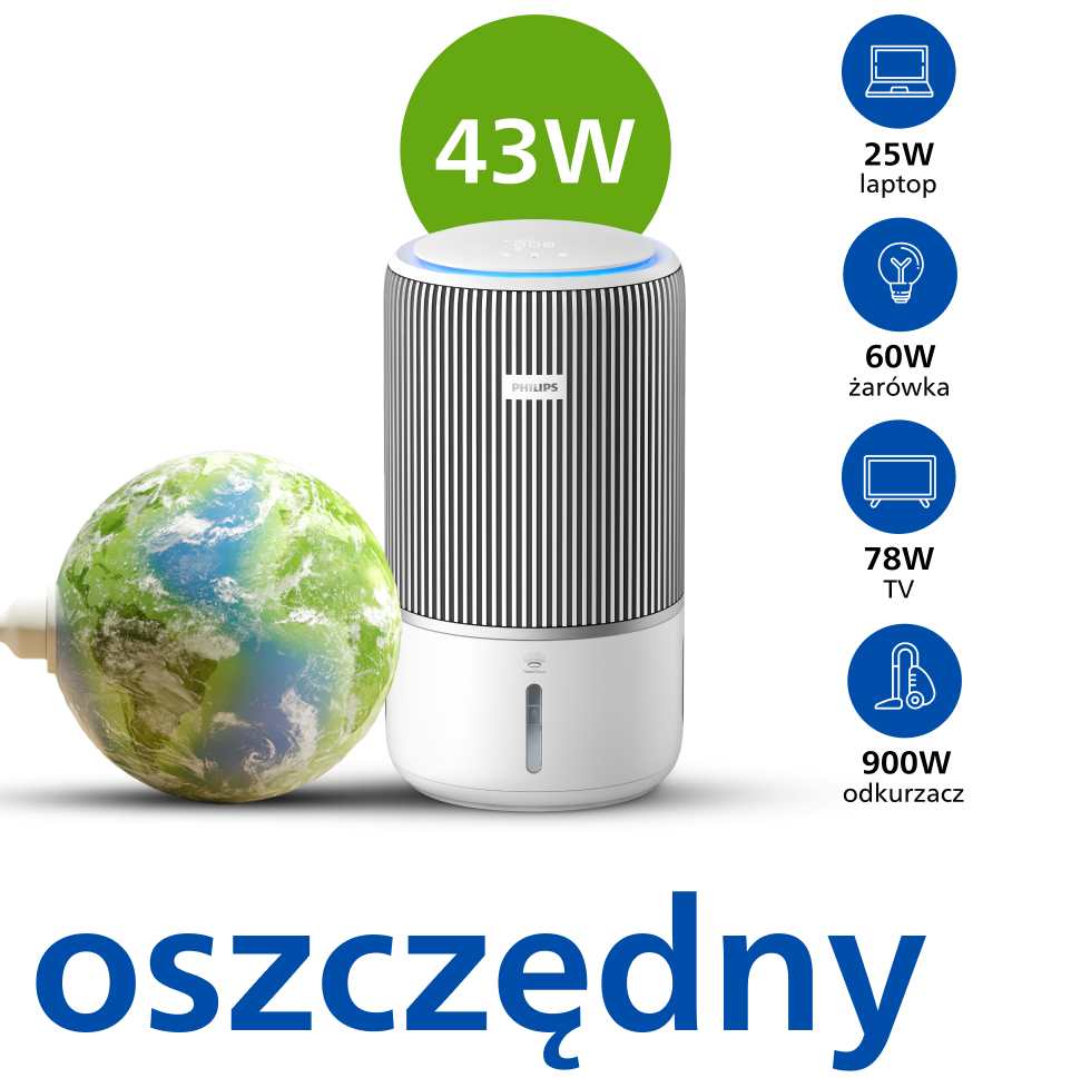 zużywa tylko 43 W